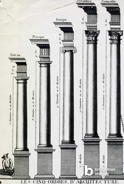 Five orders of architecture, engraving, 18th century / © NPL - DeA Picture Library / Bridgeman Images